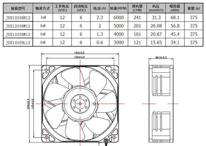 12038高風(fēng)量臺達(dá)款新模.jpg 12038高風(fēng)量臺達(dá)款新模.jpg